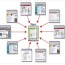 PageRank Penentu Ranking di Google?